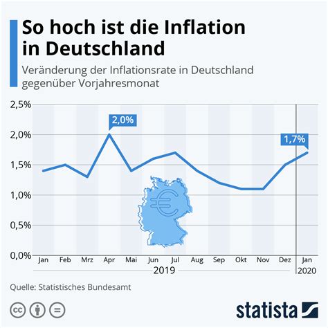 inflationsrate 2023 deutschland